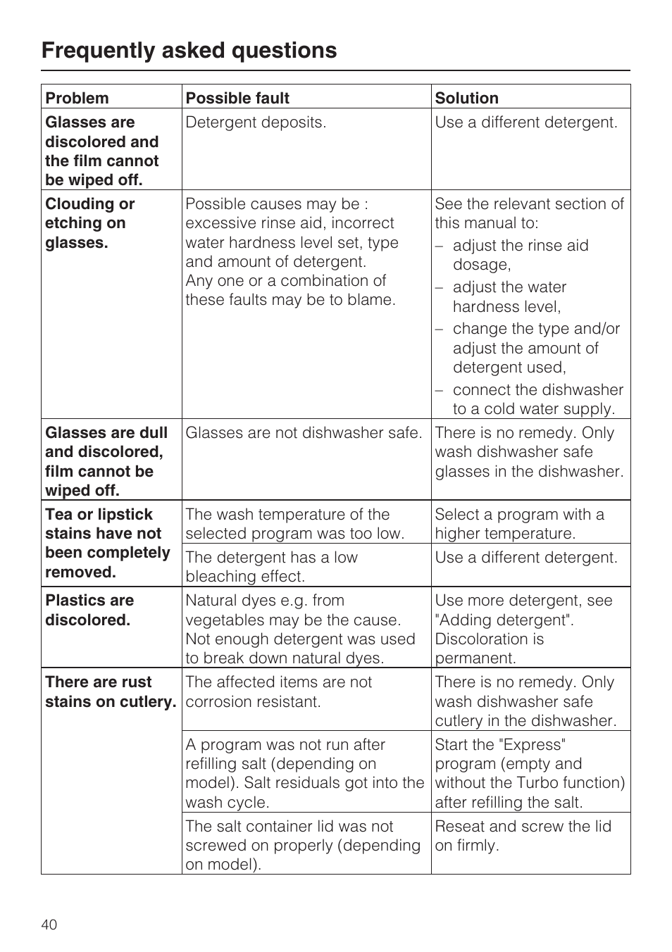 Frequently asked questions | Miele G 1202 User Manual | Page 40 / 60