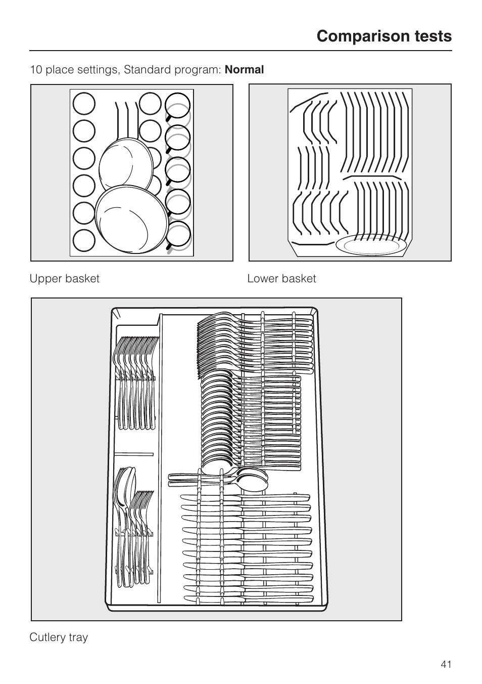Comparison tests 41, Comparison tests | Miele G 1202 User Manual | Page 41 / 60