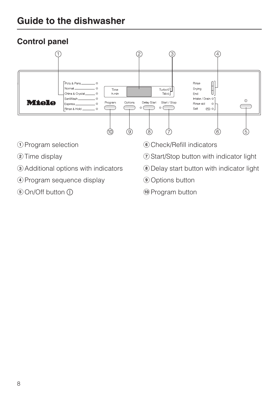 Control panel 8, Guide to the dishwasher | Miele G 1202 User Manual | Page 8 / 60
