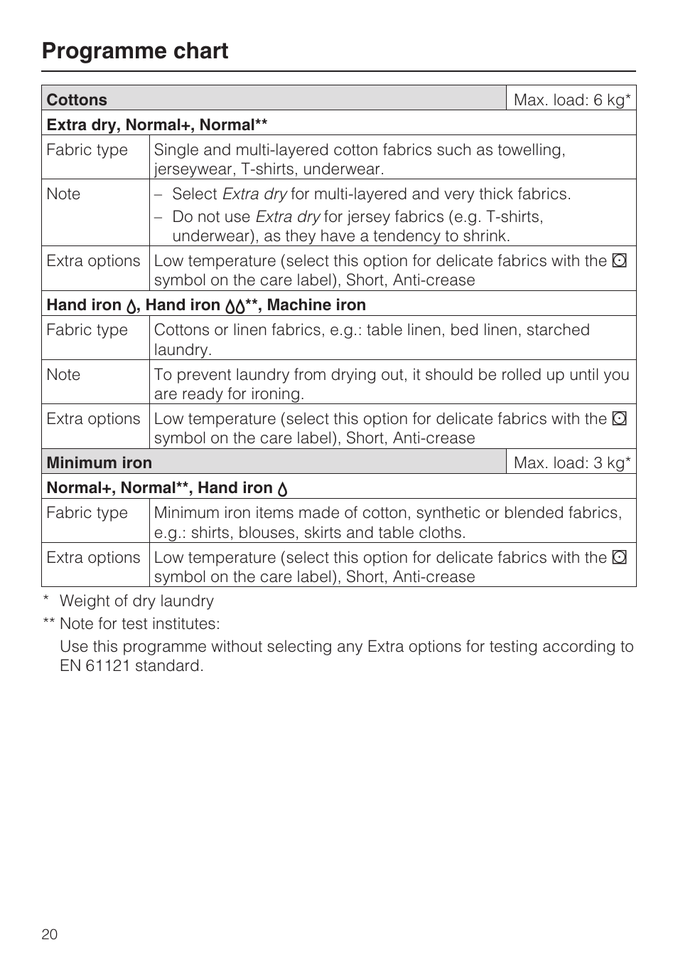 Programme chart 20, Programme chart | Miele T 4839 Ci User Manual | Page 20 / 60