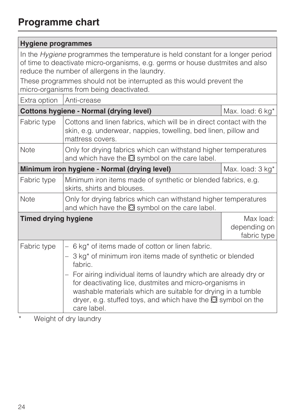 Programme chart | Miele T 4839 Ci User Manual | Page 24 / 60