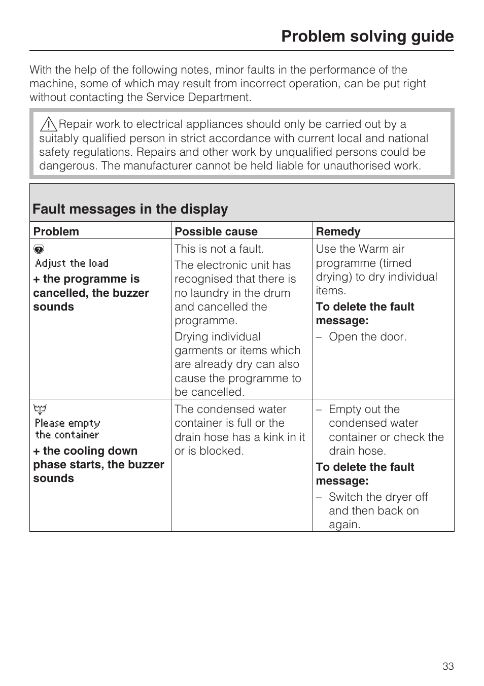 Problem solving guide 33, Fault messages in the display 33, Problem solving guide | Fault messages in the display | Miele T 4839 Ci User Manual | Page 33 / 60