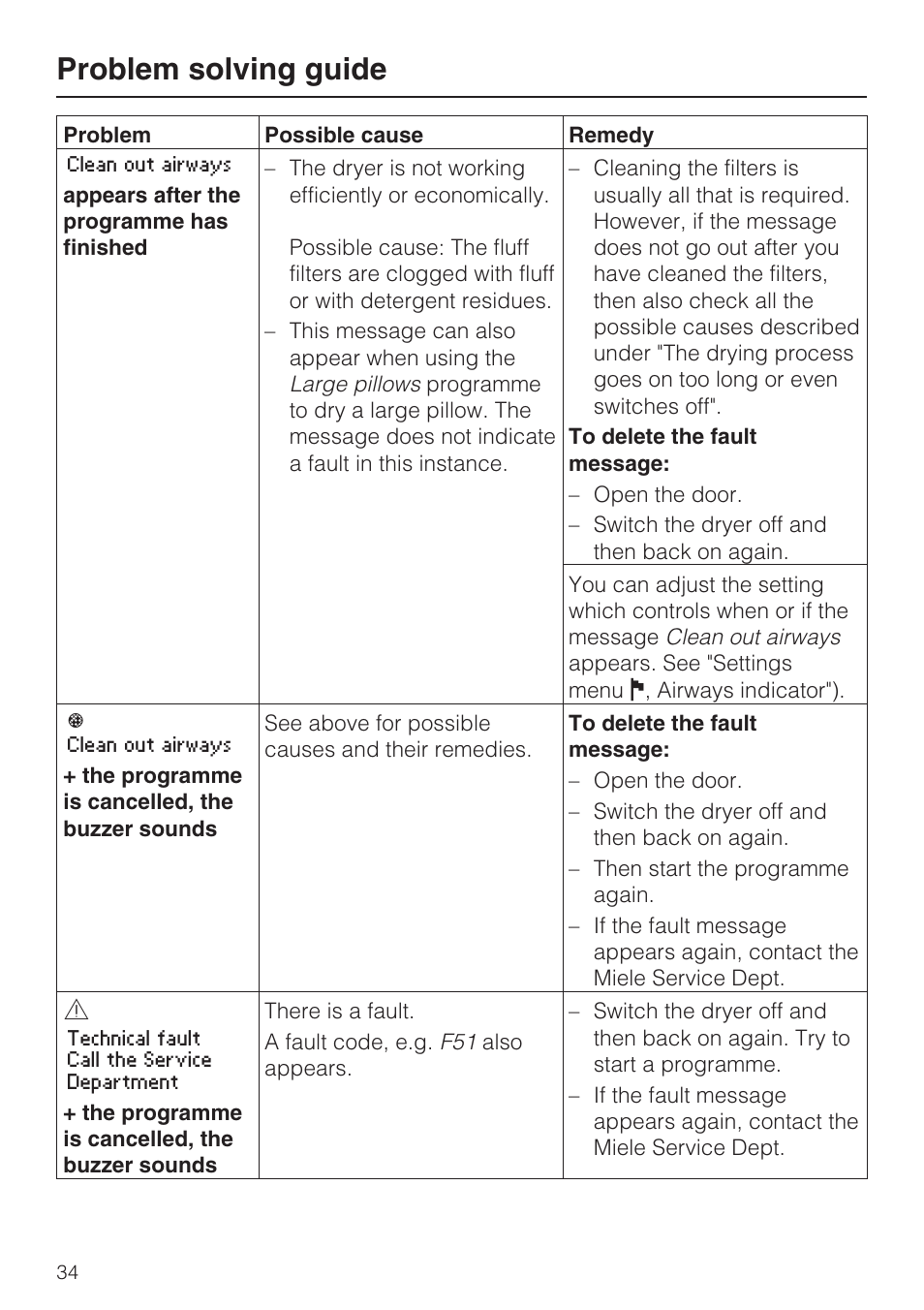 Problem solving guide | Miele T 4839 Ci User Manual | Page 34 / 60