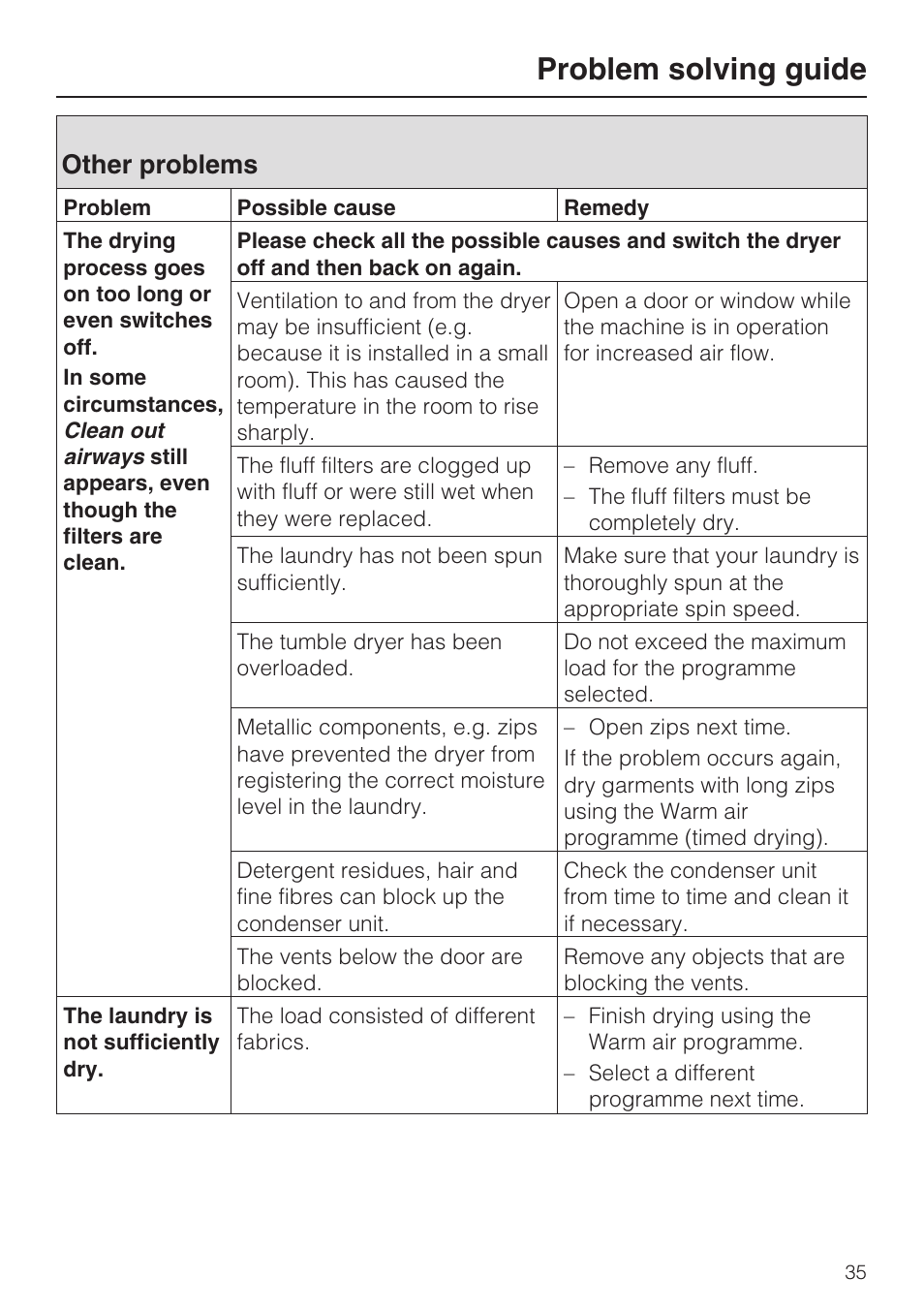 Other problems 35, Problem solving guide, Other problems | Miele T 4839 Ci User Manual | Page 35 / 60