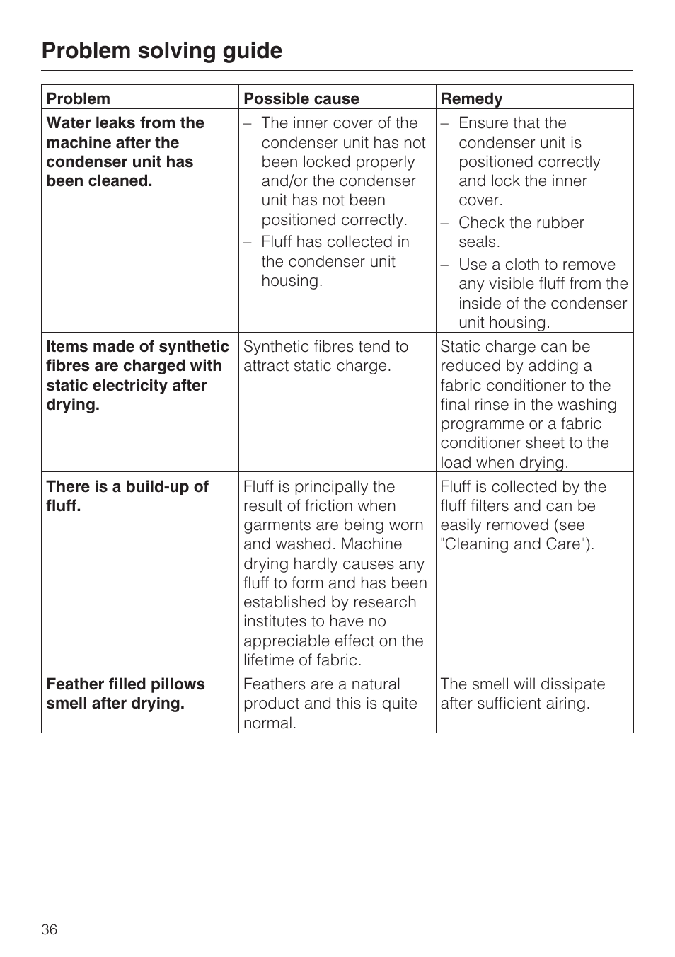 Problem solving guide | Miele T 4839 Ci User Manual | Page 36 / 60