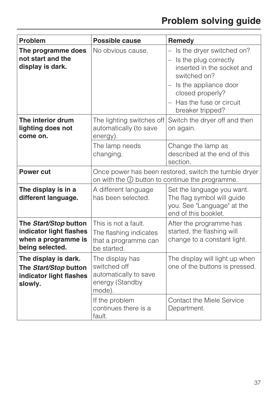 Problem solving guide | Miele T 4839 Ci User Manual | Page 37 / 60