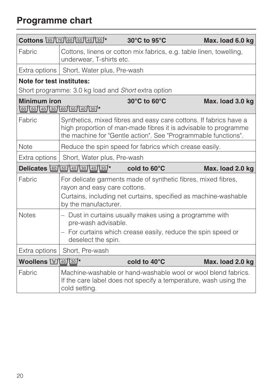 Programme chart 20, Programme chart | Miele W 3748 User Manual | Page 20 / 64