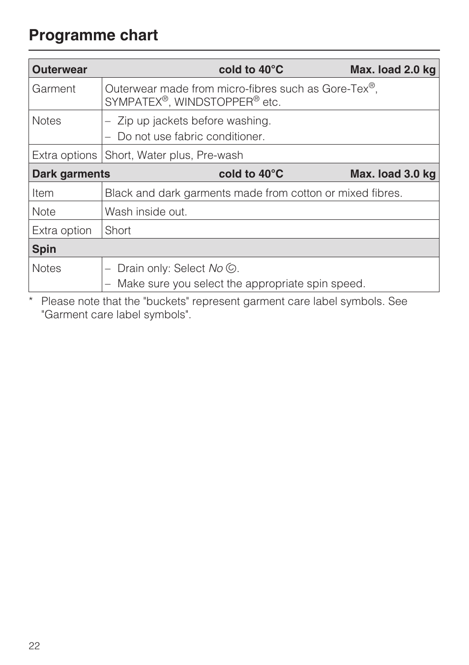 Programme chart | Miele W 3748 User Manual | Page 22 / 64