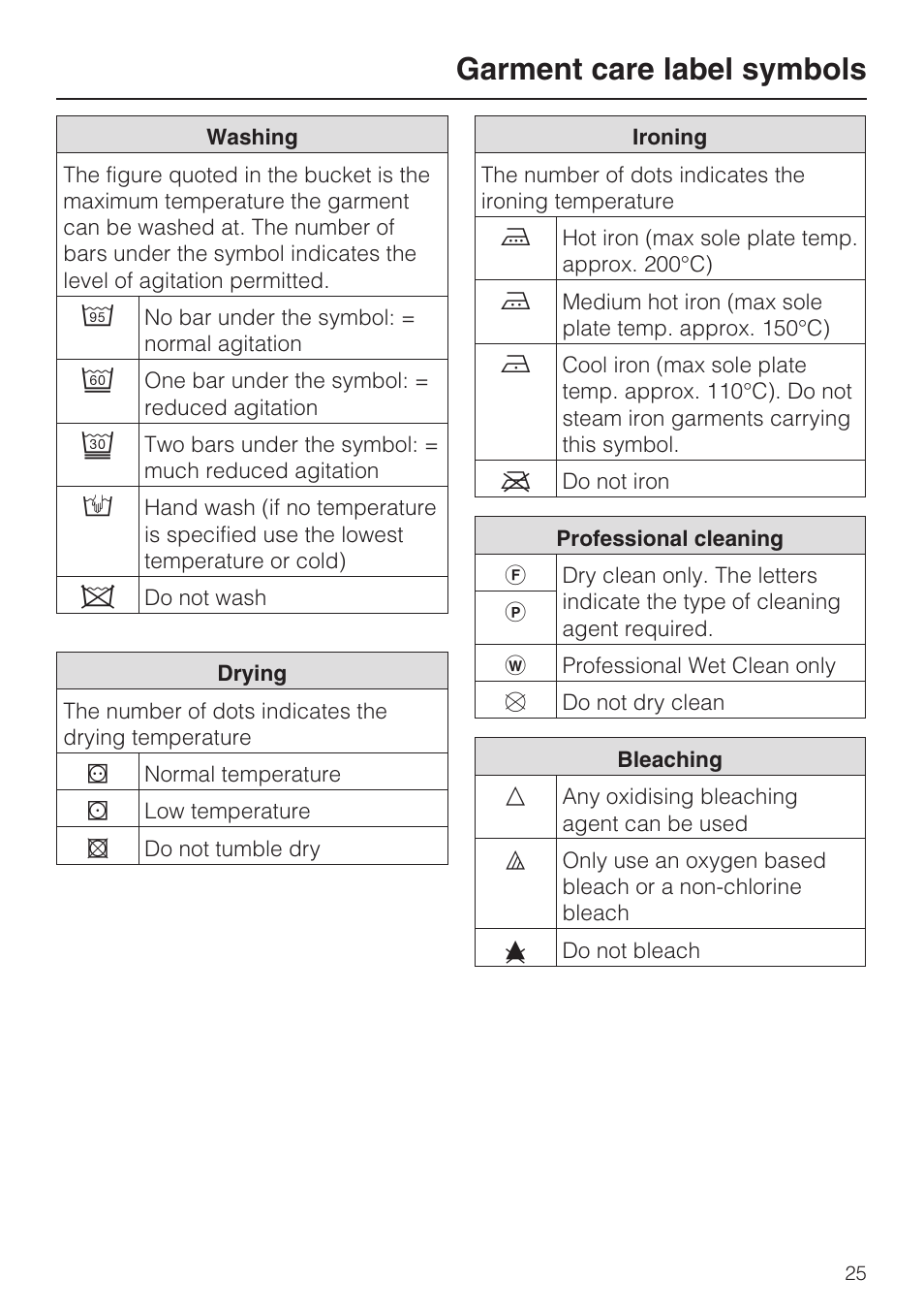 Garment care label symbols 25, Garment care label symbols | Miele W 3748 User Manual | Page 25 / 64