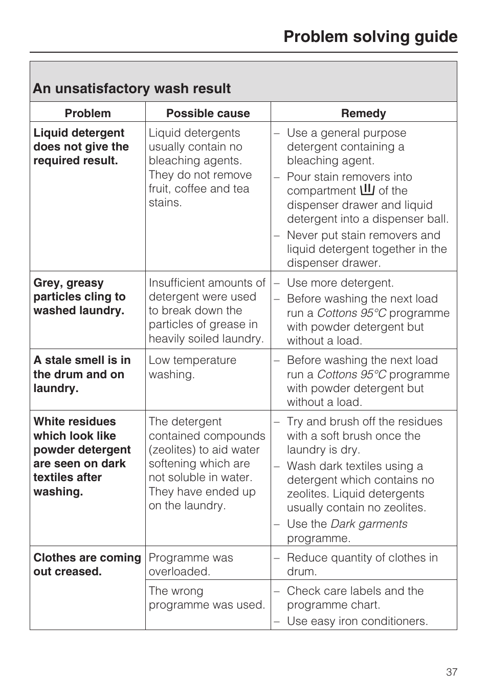 An unsatisfactory wash result 37, Problem solving guide, An unsatisfactory wash result | Miele W 3748 User Manual | Page 37 / 64