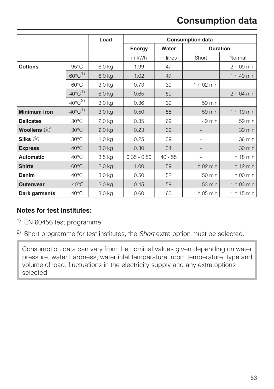 Consumption data 53, Notes for test institutes: 53, Consumption data | Miele W 3748 User Manual | Page 53 / 64