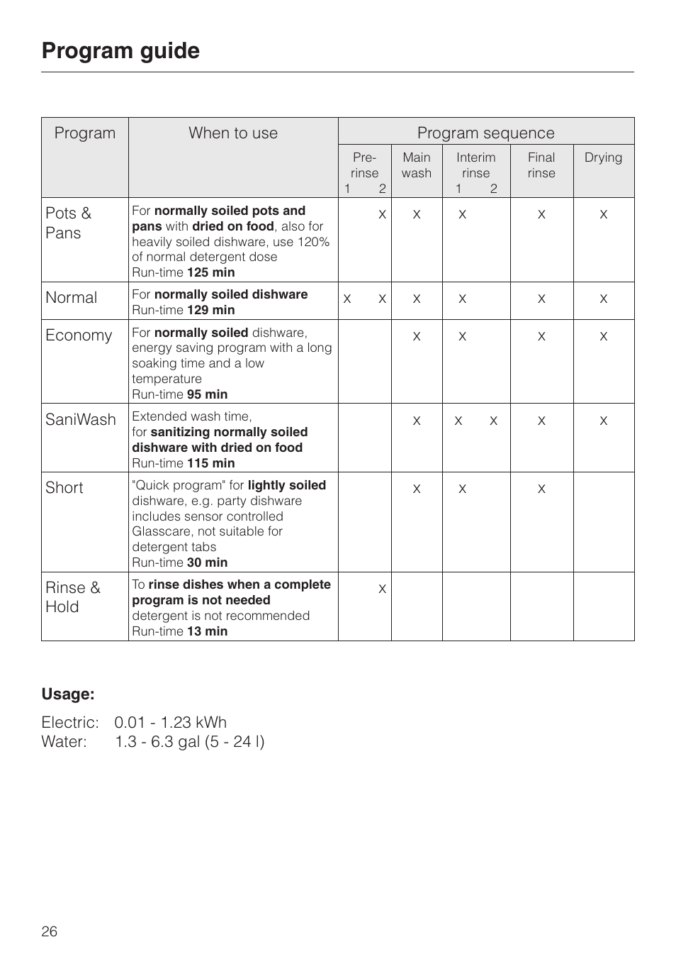 Program guide 26, Program guide | Miele ADVANTA G 1180 User Manual | Page 26 / 56