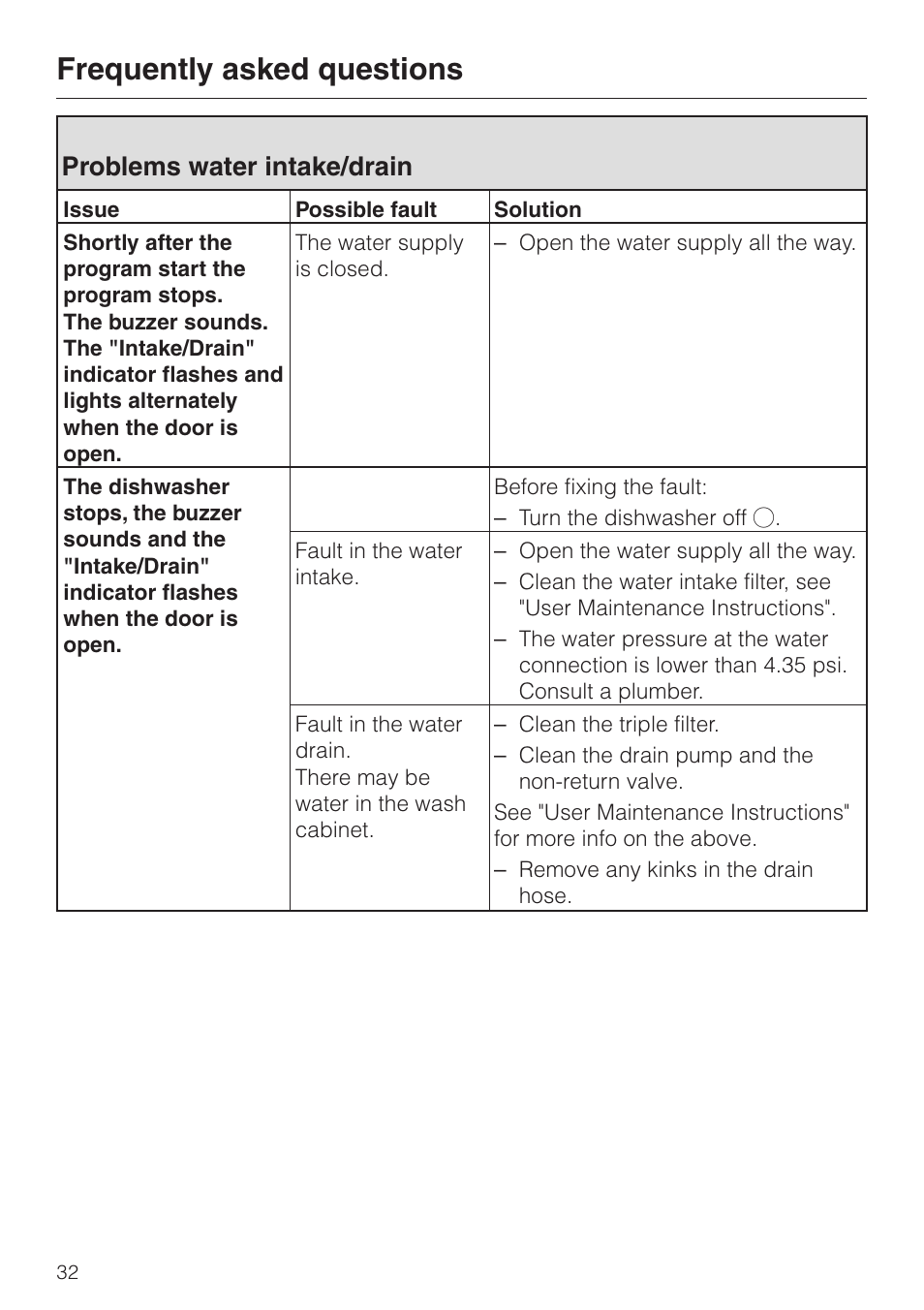 Problems water intake/drain 32, Frequently asked questions, Problems water intake/drain | Miele ADVANTA G 1180 User Manual | Page 32 / 56