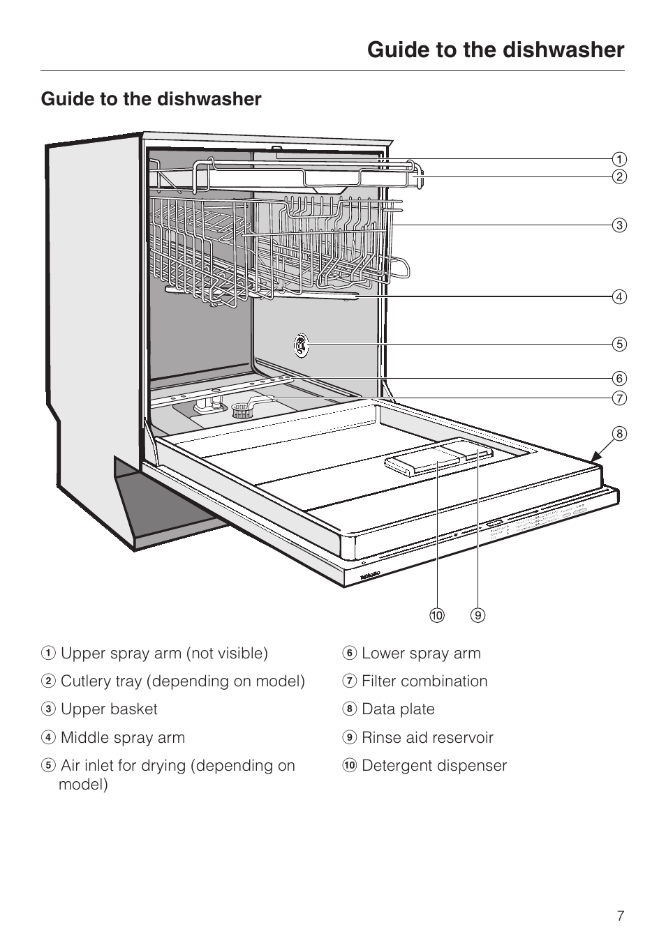 Guide to the dishwasher 7, Guide to the dishwasher | Miele ADVANTA G 1180 User Manual | Page 7 / 56
