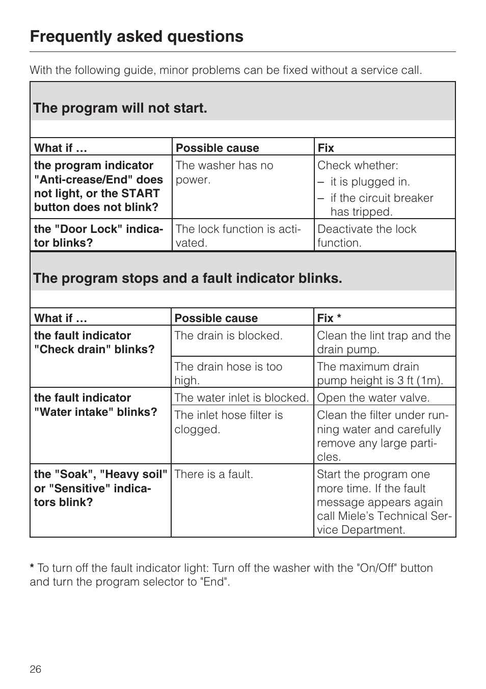 Frequently asked questions 26, The pro gram will not start. 26, Frequently asked questions | The program will not start, The program stops and a fault indicator blinks | Miele NOVOTRONIC W 1966 User Manual | Page 30 / 52