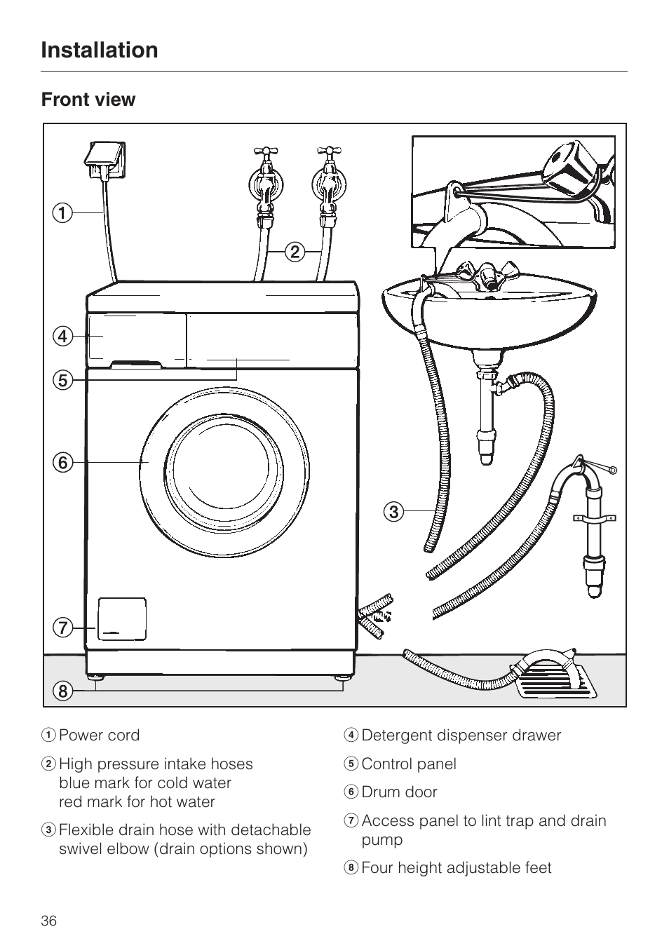 Installation 36, Front view 36, Installation | Front view | Miele NOVOTRONIC W 1966 User Manual | Page 40 / 52