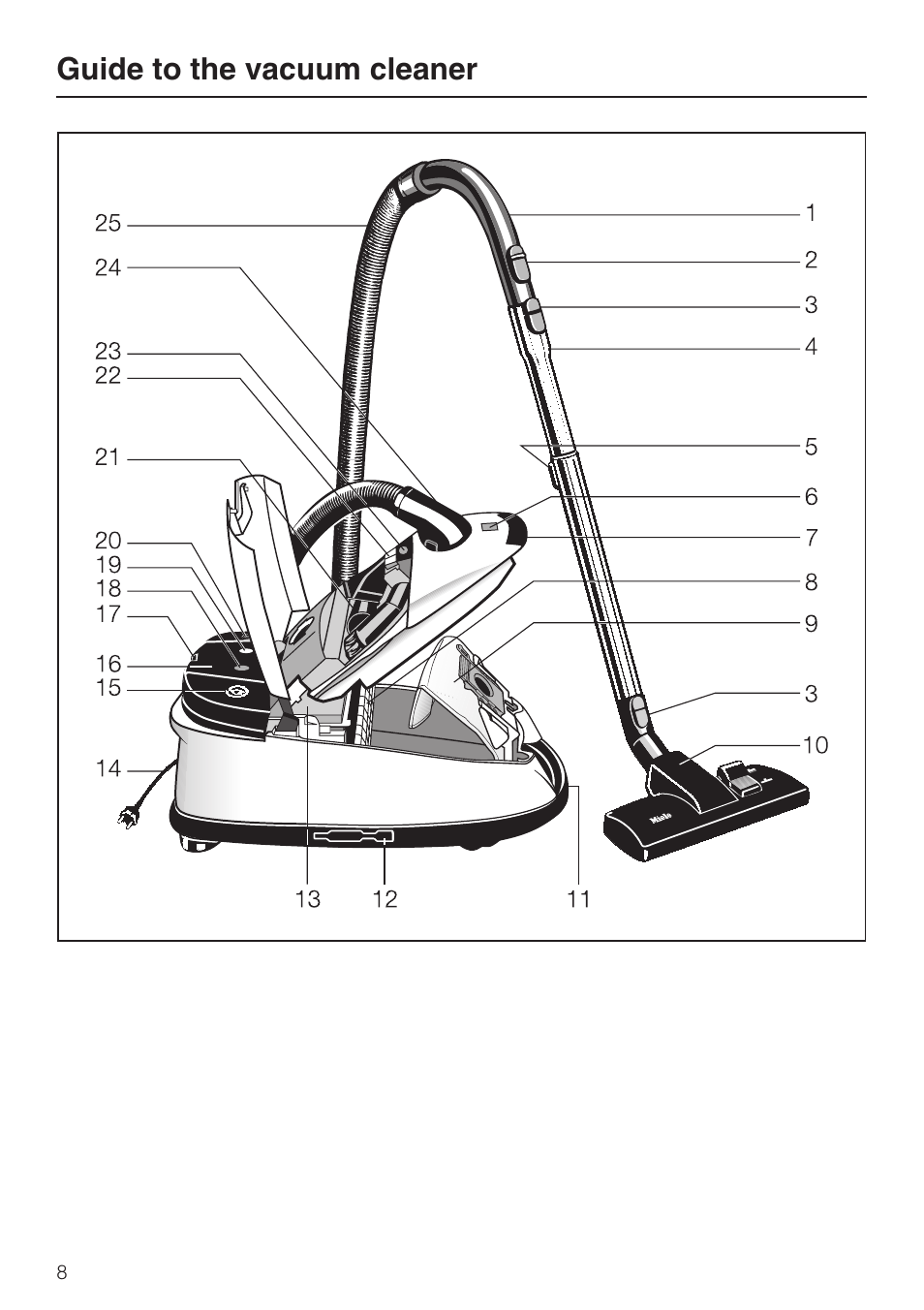 Guide to the vacuum cleaner 8, Guide to the vacuum cleaner | Miele S 500 User Manual | Page 8 / 44