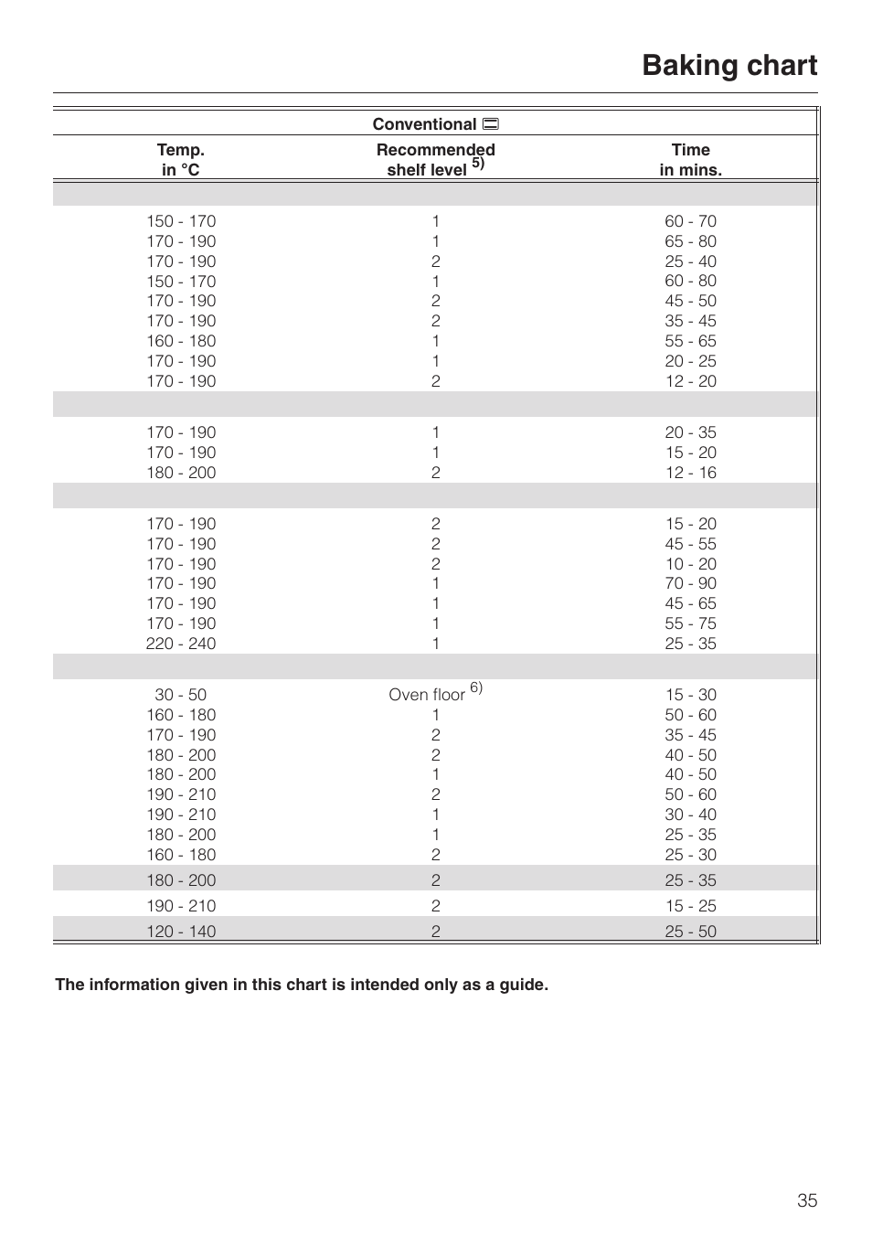 Baking chart | Miele H 4140 User Manual | Page 35 / 72