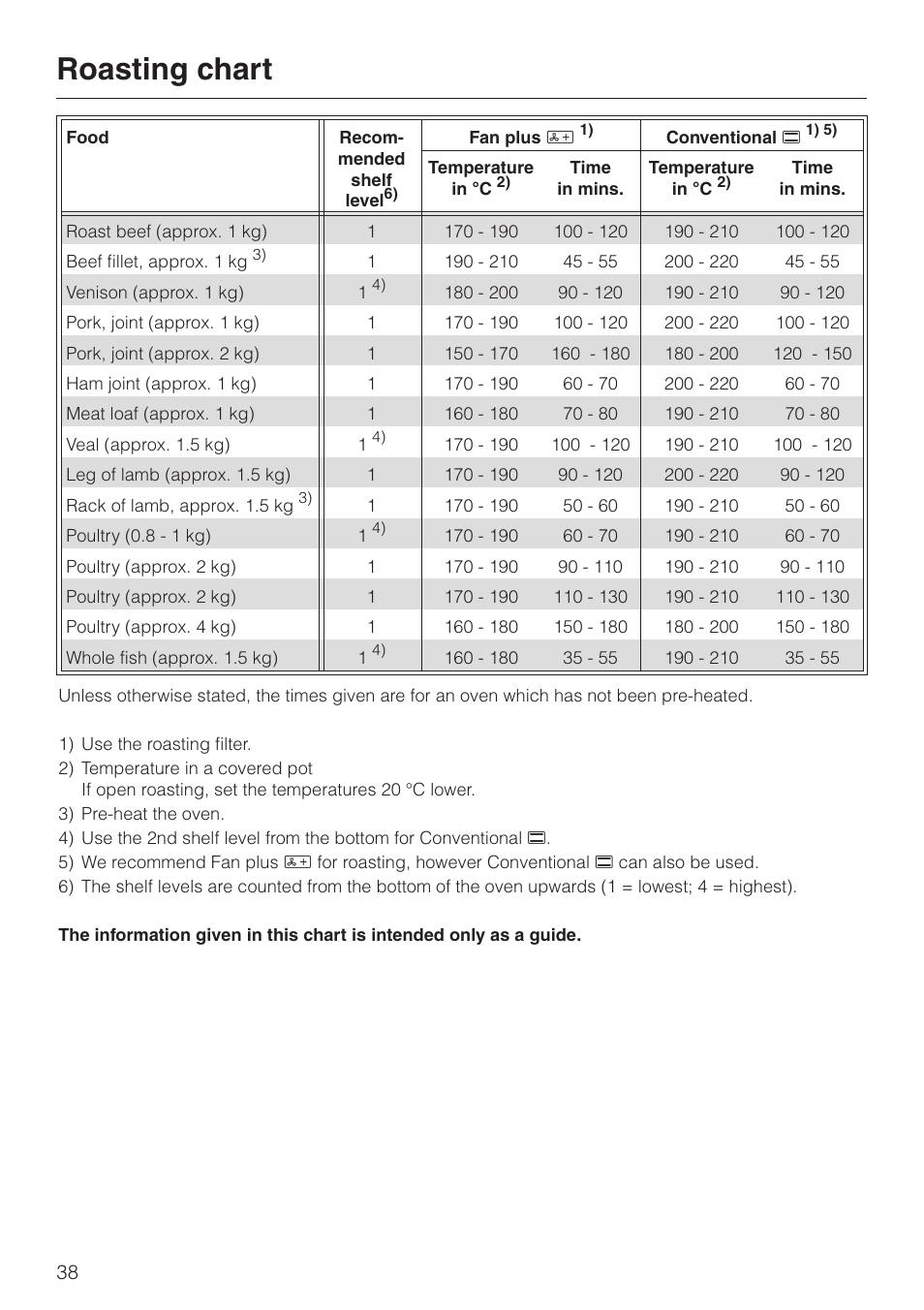 Roasting chart 38, Roasting chart | Miele H 4140 User Manual | Page 38 / 72