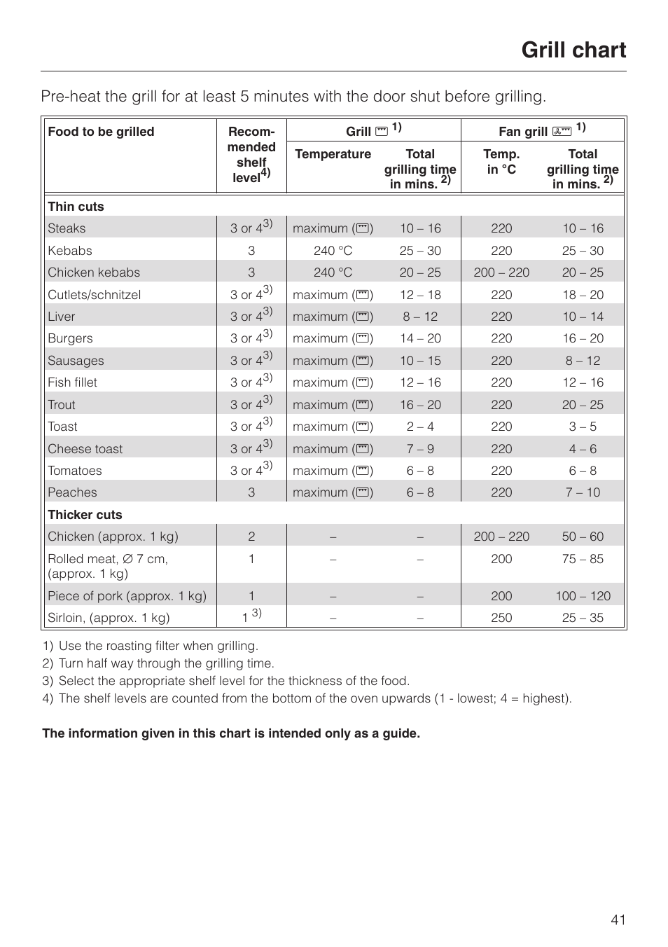 Grill chart 41, Grill chart | Miele H 4140 User Manual | Page 41 / 72