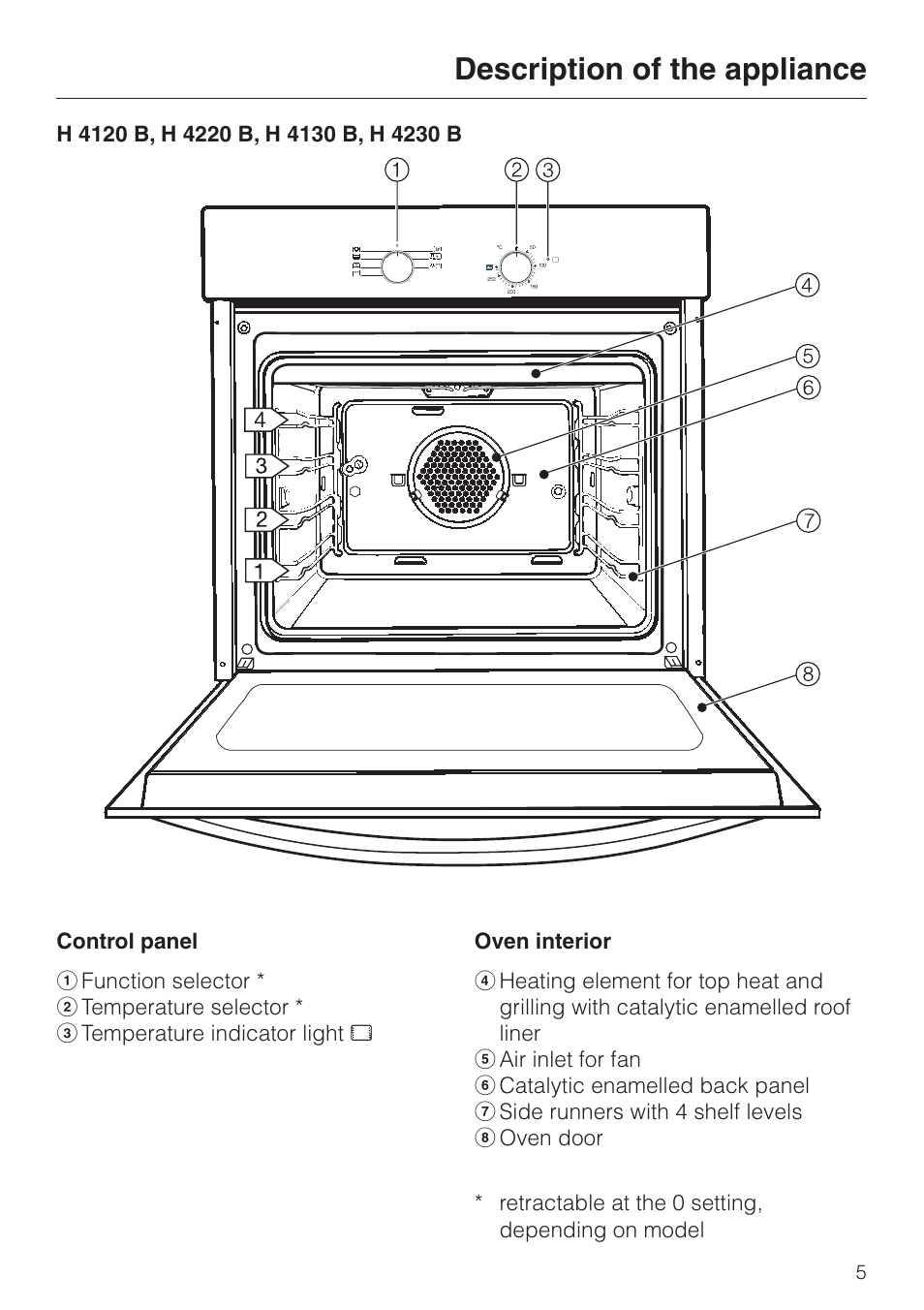 Description of the appliance | Miele H 4140 User Manual | Page 5 / 72