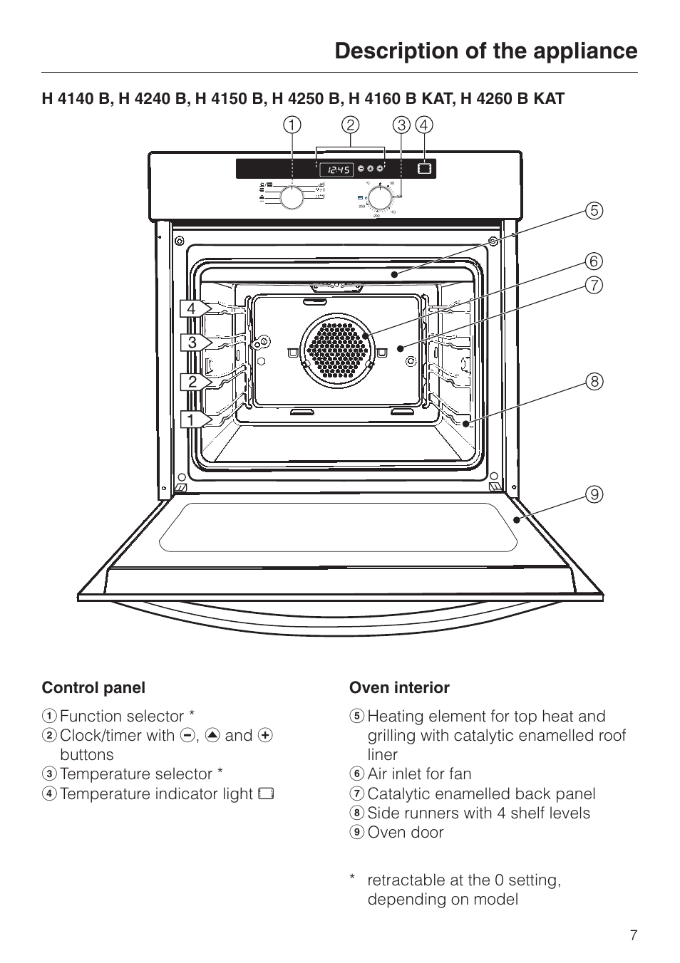 Description of the appliance | Miele H 4140 User Manual | Page 7 / 72