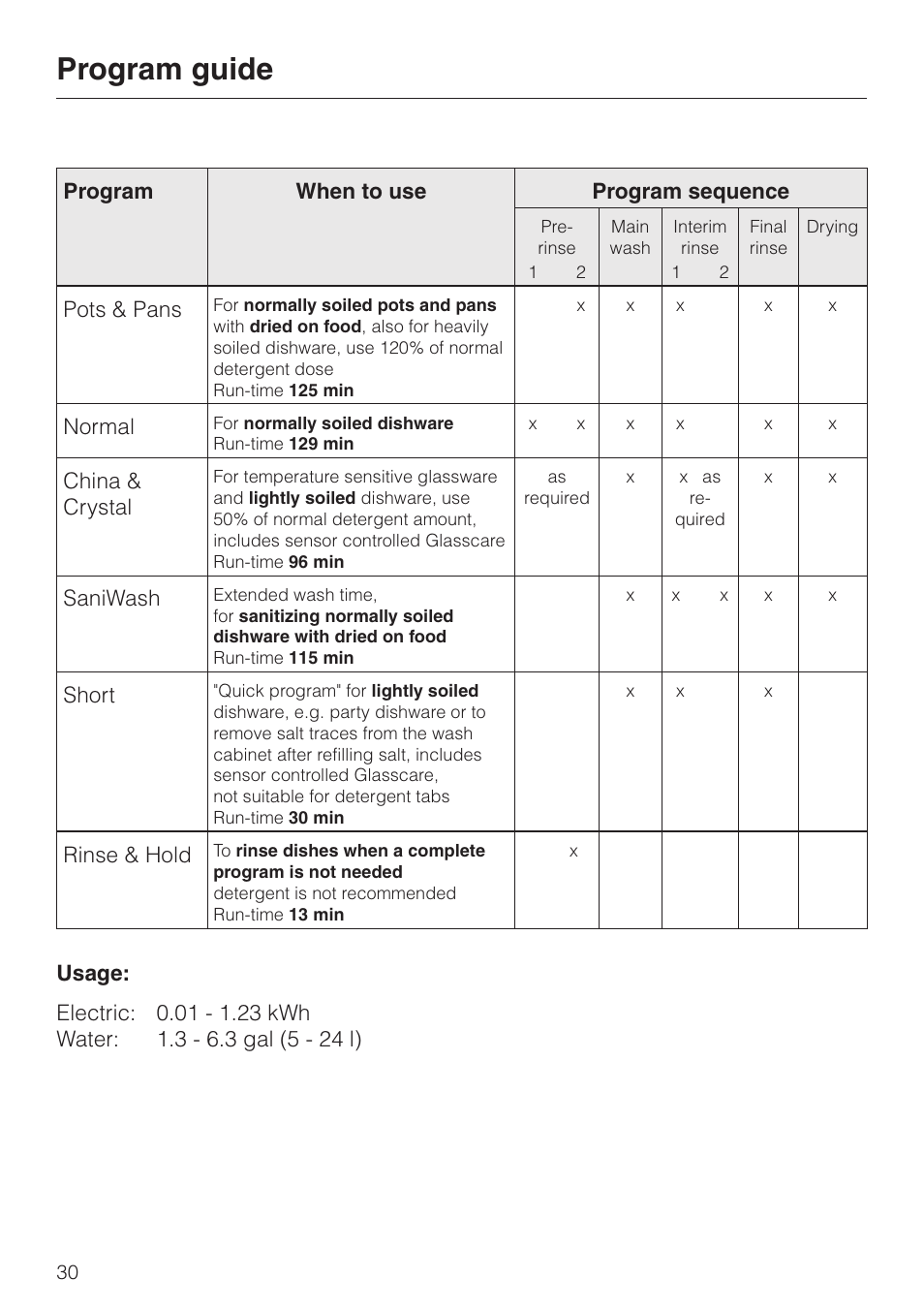 Program guide 30, Program guide | Miele OPTIMA SERIES G 2420 User Manual | Page 30 / 60