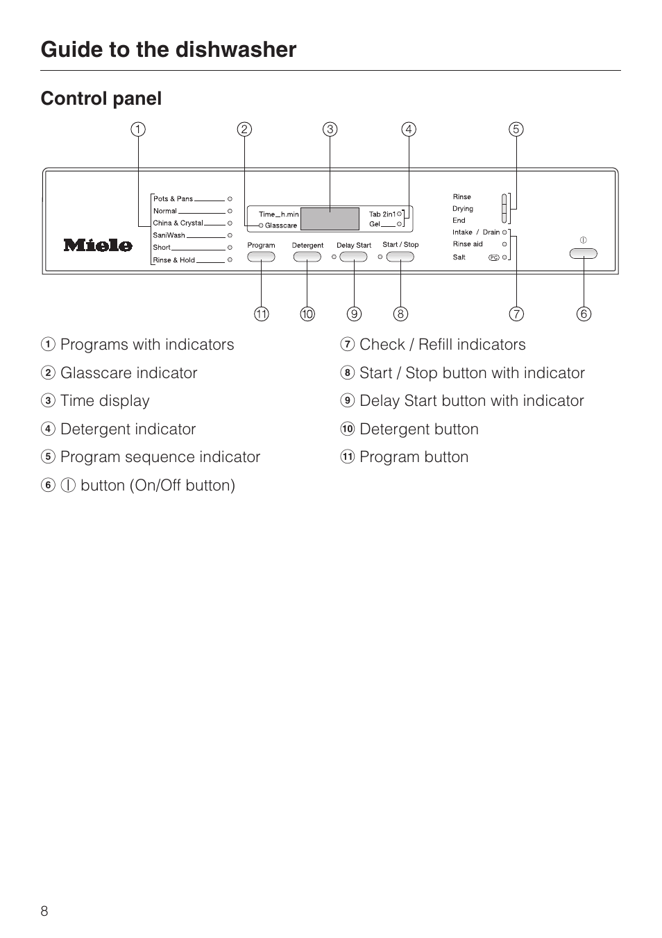 Control panel 8, Guide to the dishwasher, Control panel | Miele OPTIMA SERIES G 2420 User Manual | Page 8 / 60