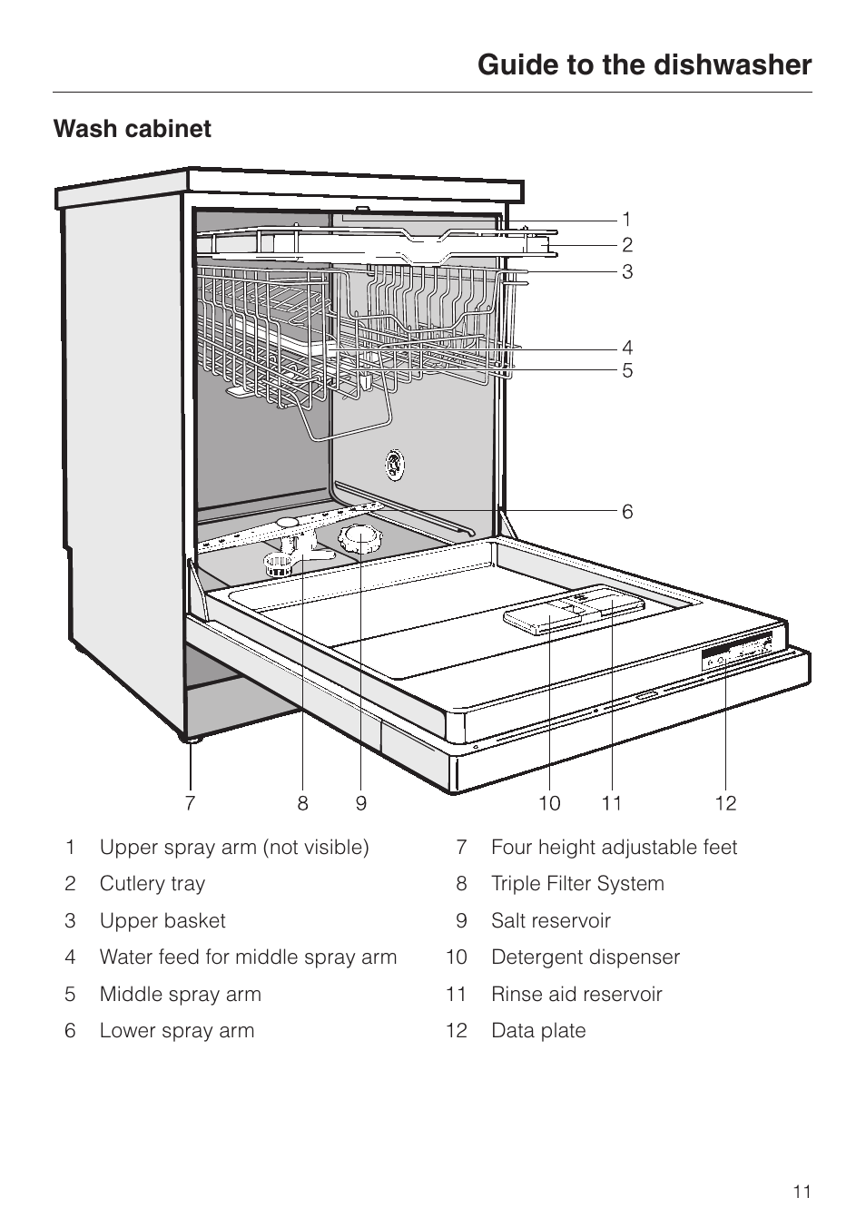 Guide to the dishwasher 11, Wash cabinet 11, Guide to the dishwasher | Wash cabinet | Miele NOVOTRONIC G 841 SC PLUS User Manual | Page 11 / 48