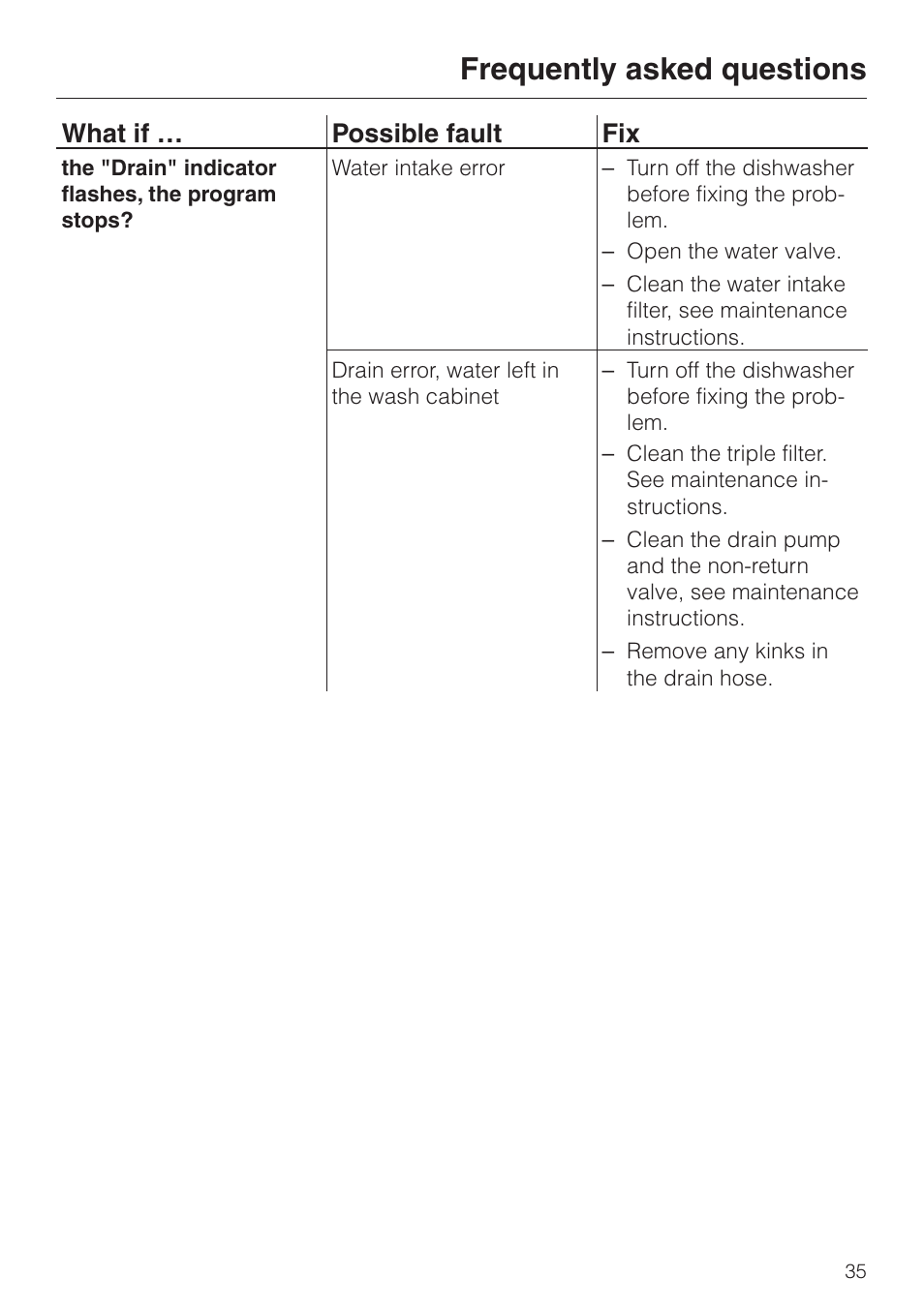 Frequently asked questions, What if … possible fault fix | Miele NOVOTRONIC G 841 SC PLUS User Manual | Page 35 / 48