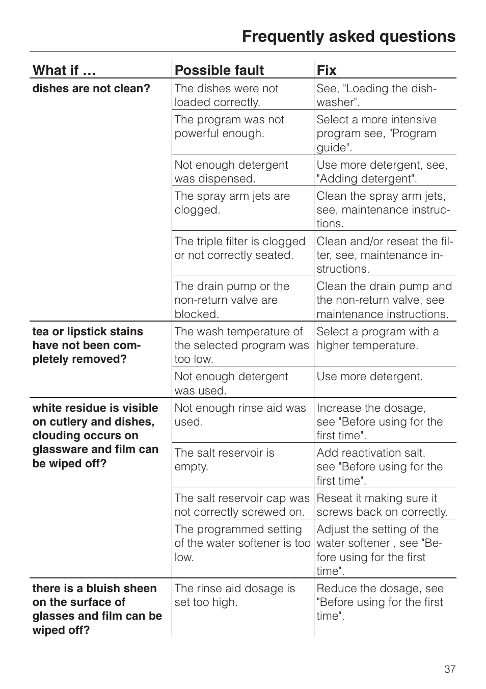 Frequently asked questions, What if … possible fault fix | Miele NOVOTRONIC G 841 SC PLUS User Manual | Page 37 / 48