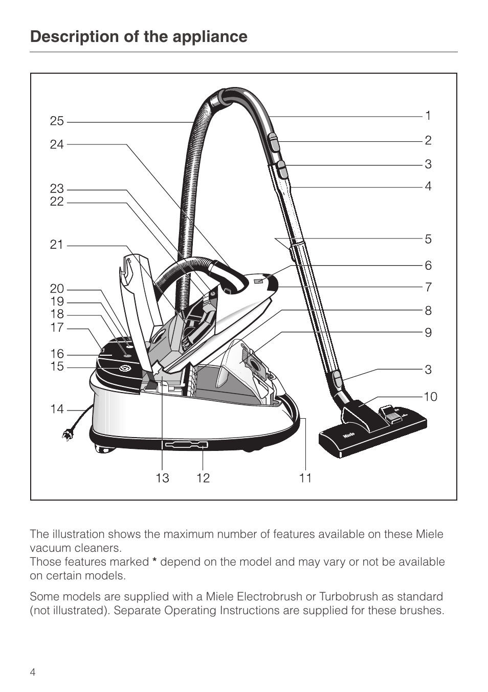 Description of the appliance 4, Description of the appliance | Miele S 600 - S 648 User Manual | Page 4 / 48