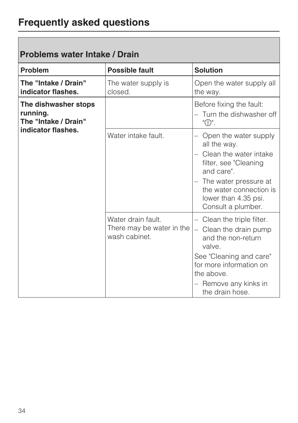 Problems water intake / drain 34, Frequently asked questions, Problems water intake / drain | Miele G 4500 User Manual | Page 34 / 56