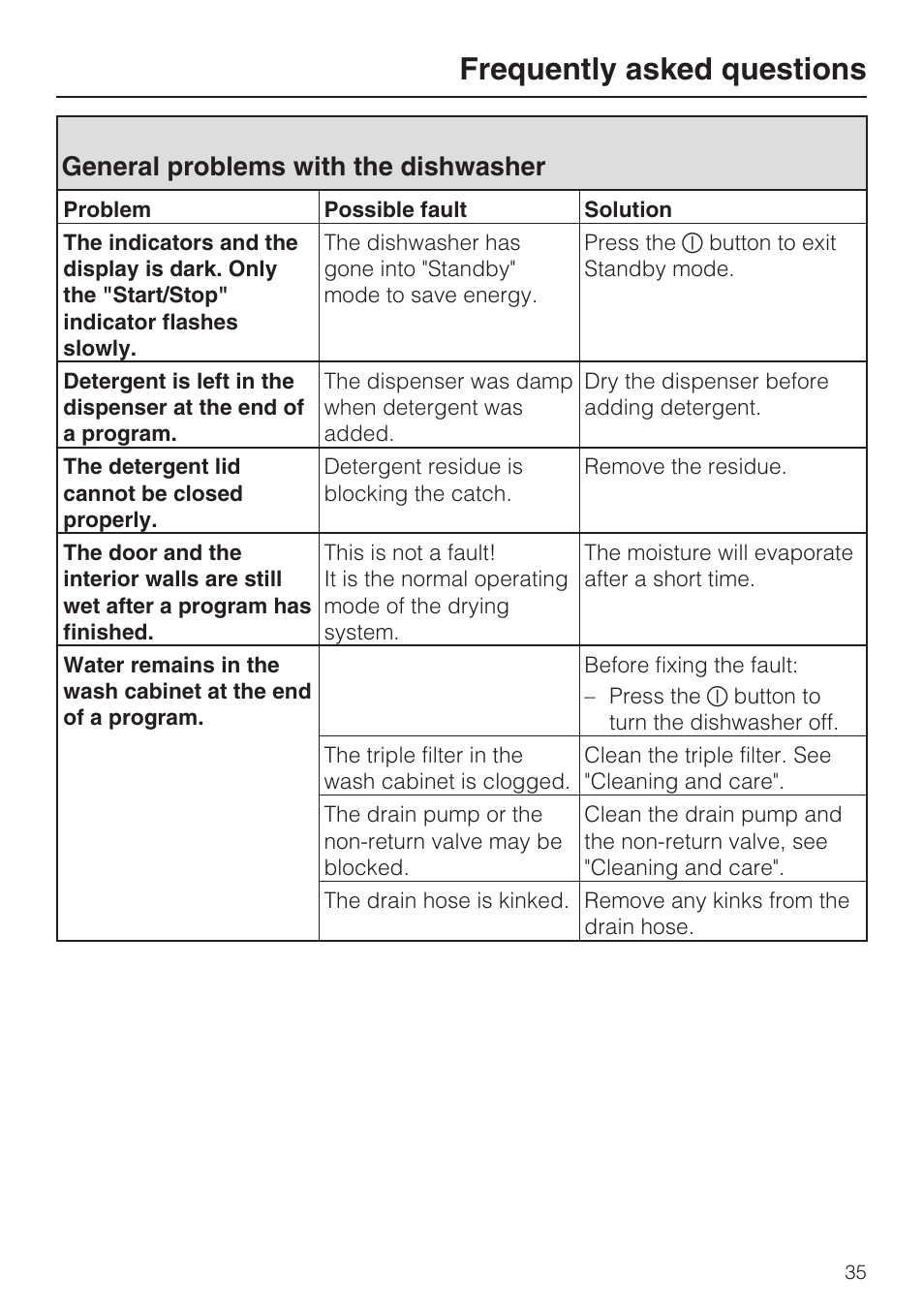 General problems with the dishwasher 35, Frequently asked questions, General problems with the dishwasher | Miele G 4500 User Manual | Page 35 / 56