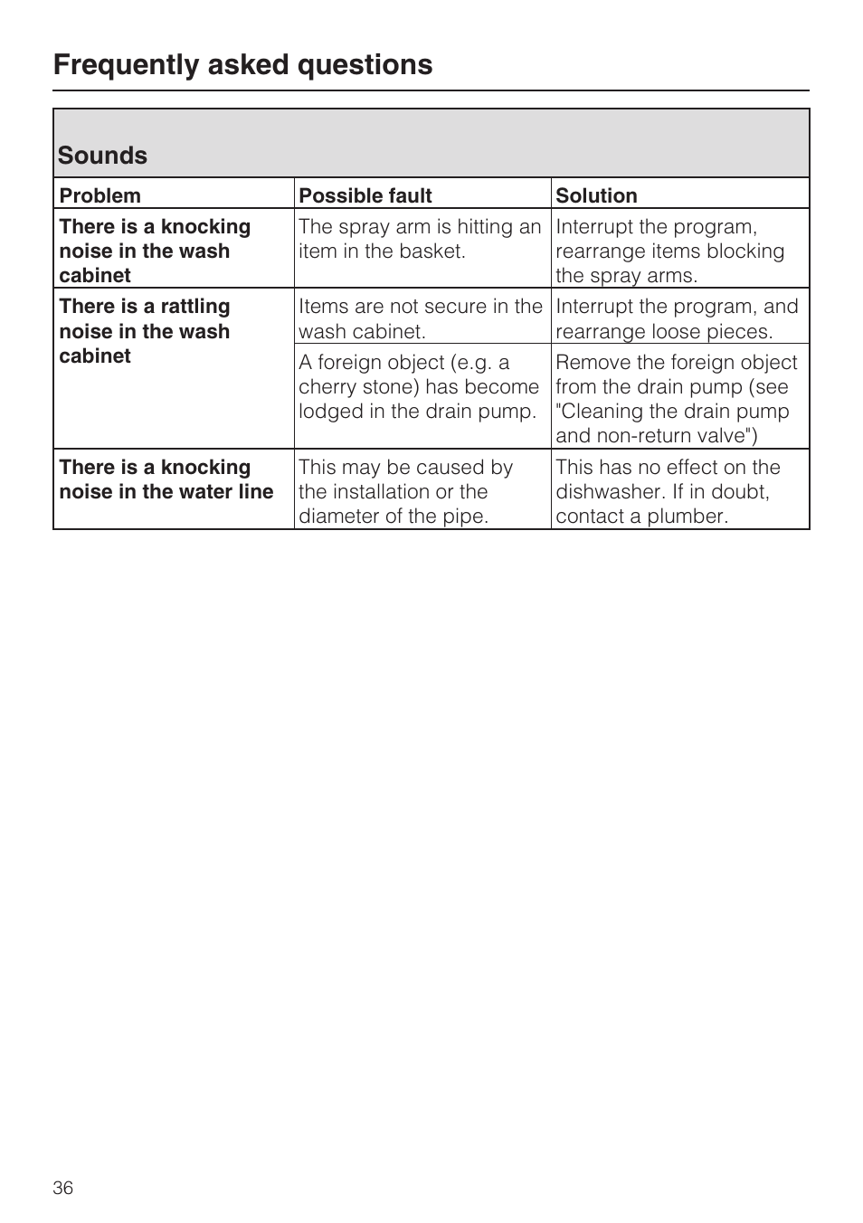 Sounds 36, Frequently asked questions, Sounds | Miele G 4500 User Manual | Page 36 / 56