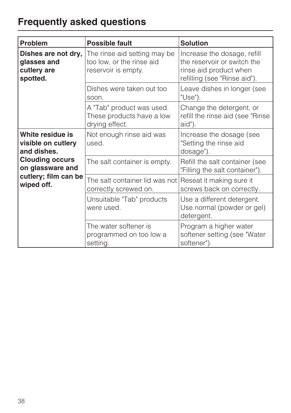 Frequently asked questions | Miele G 4500 User Manual | Page 38 / 56