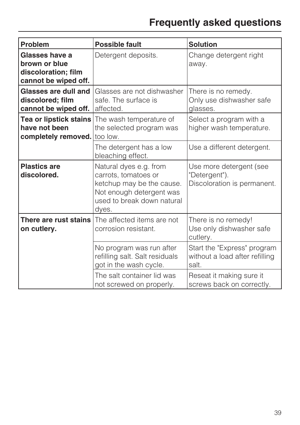 Frequently asked questions | Miele G 4500 User Manual | Page 39 / 56