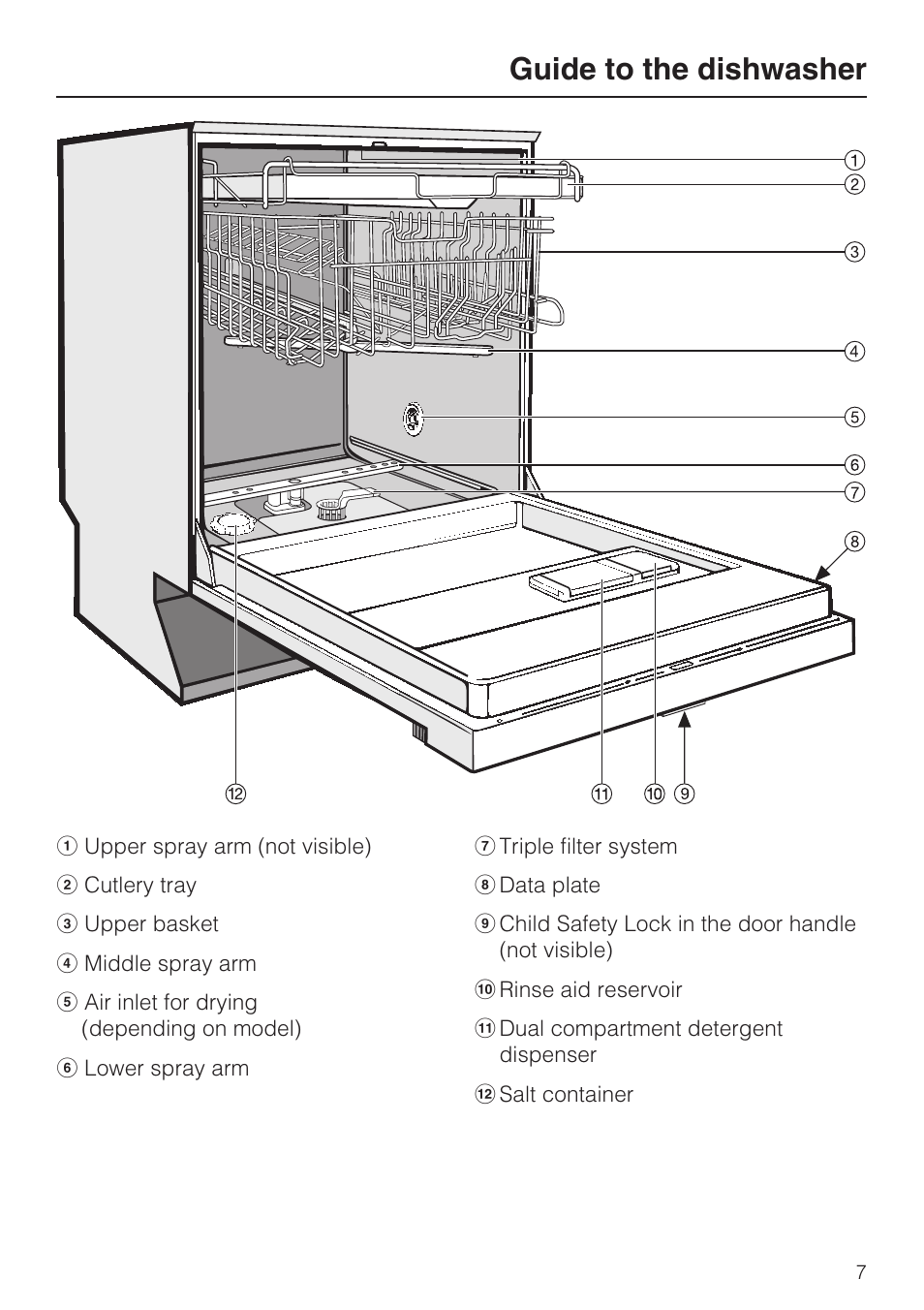 Guide to the dishwasher 7, Guide to the dishwasher | Miele G 4500 User Manual | Page 7 / 56