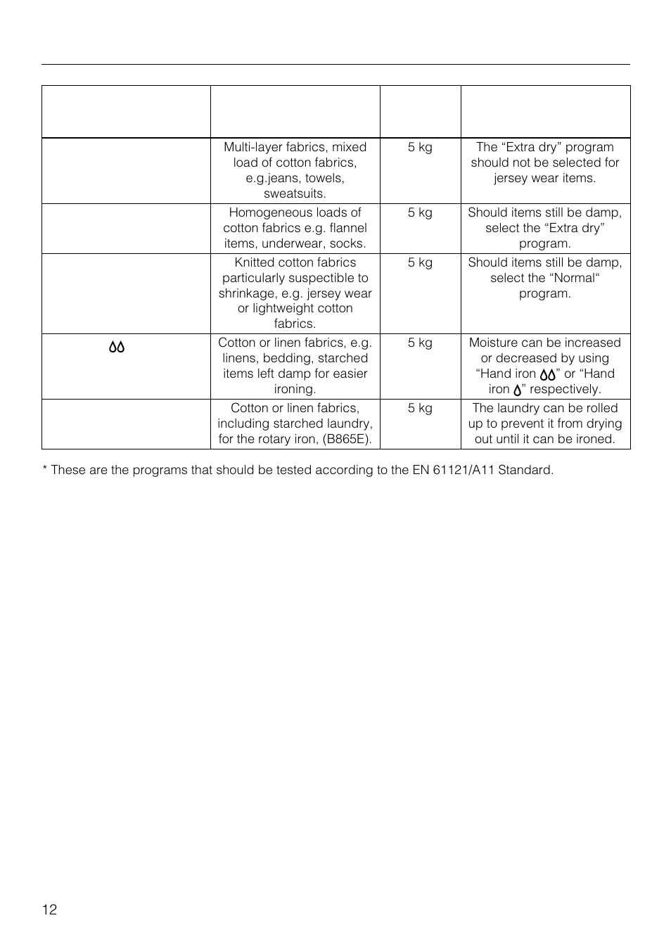 Programs 12, User maintenance instructions 14, Cottons | Programs | Miele T1520 User Manual | Page 12 / 32