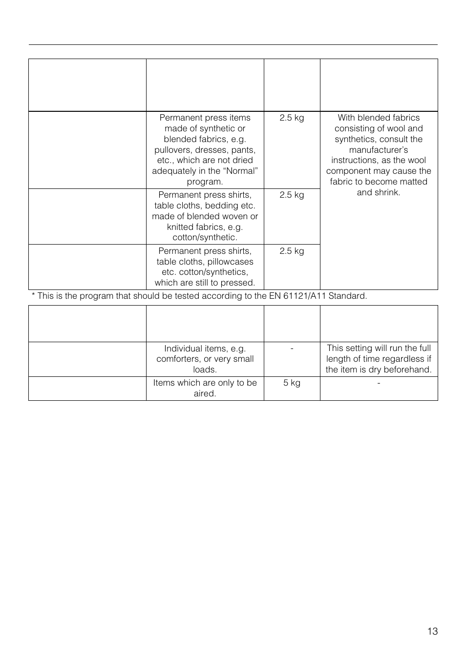 Programs, Permanent press, Timed drying | Miele T1520 User Manual | Page 13 / 32