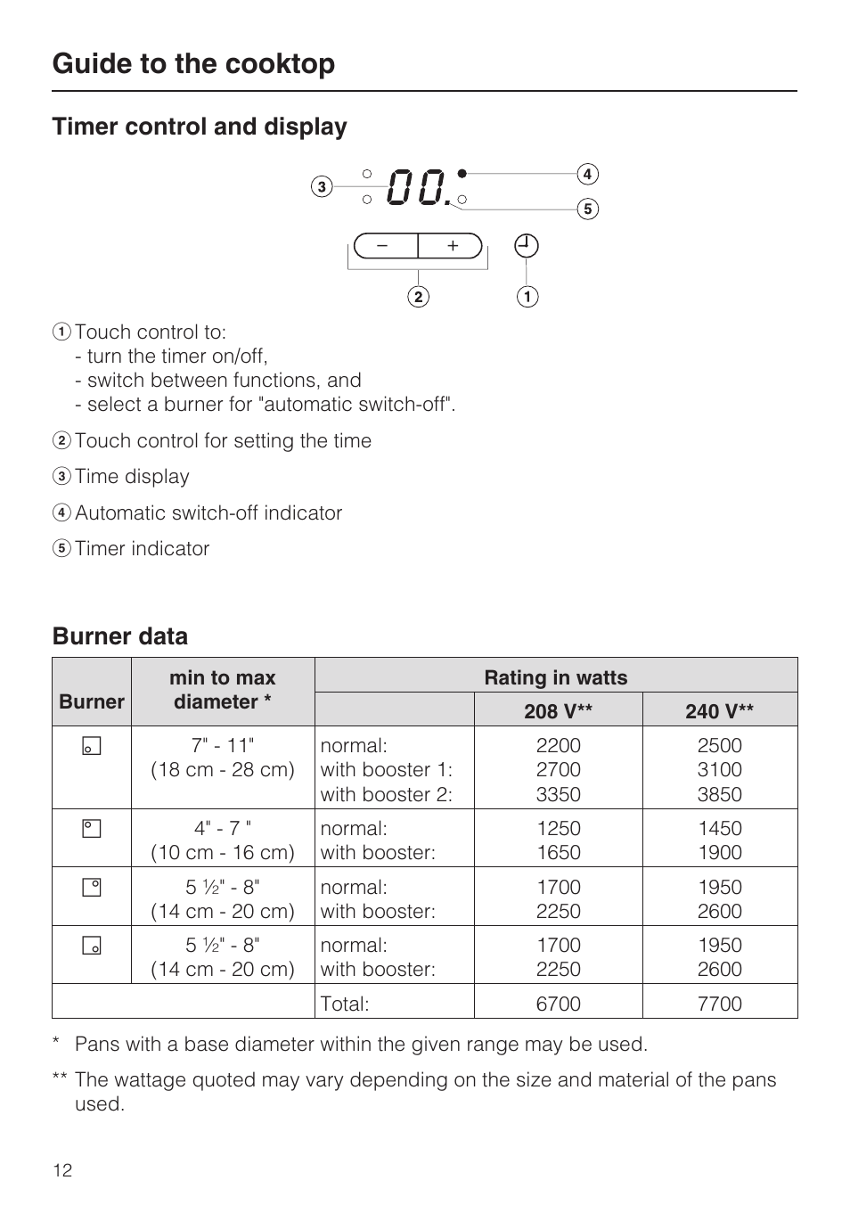 Timer control and display 12, Burner data 12, Guide to the cooktop | Timer control and display, Burner data | Miele CERAMIC COOKTOP WITH INDUCTION KM 5758 User Manual | Page 12 / 52