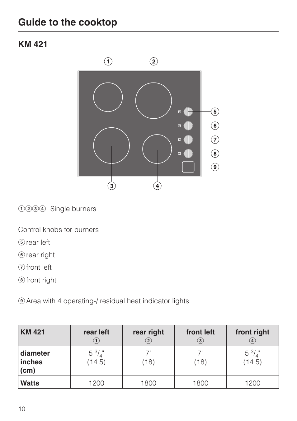 Guide to the cooktop 10, Km 421 10, Guide to the cooktop | Km 421 | Miele KM424 User Manual | Page 10 / 24