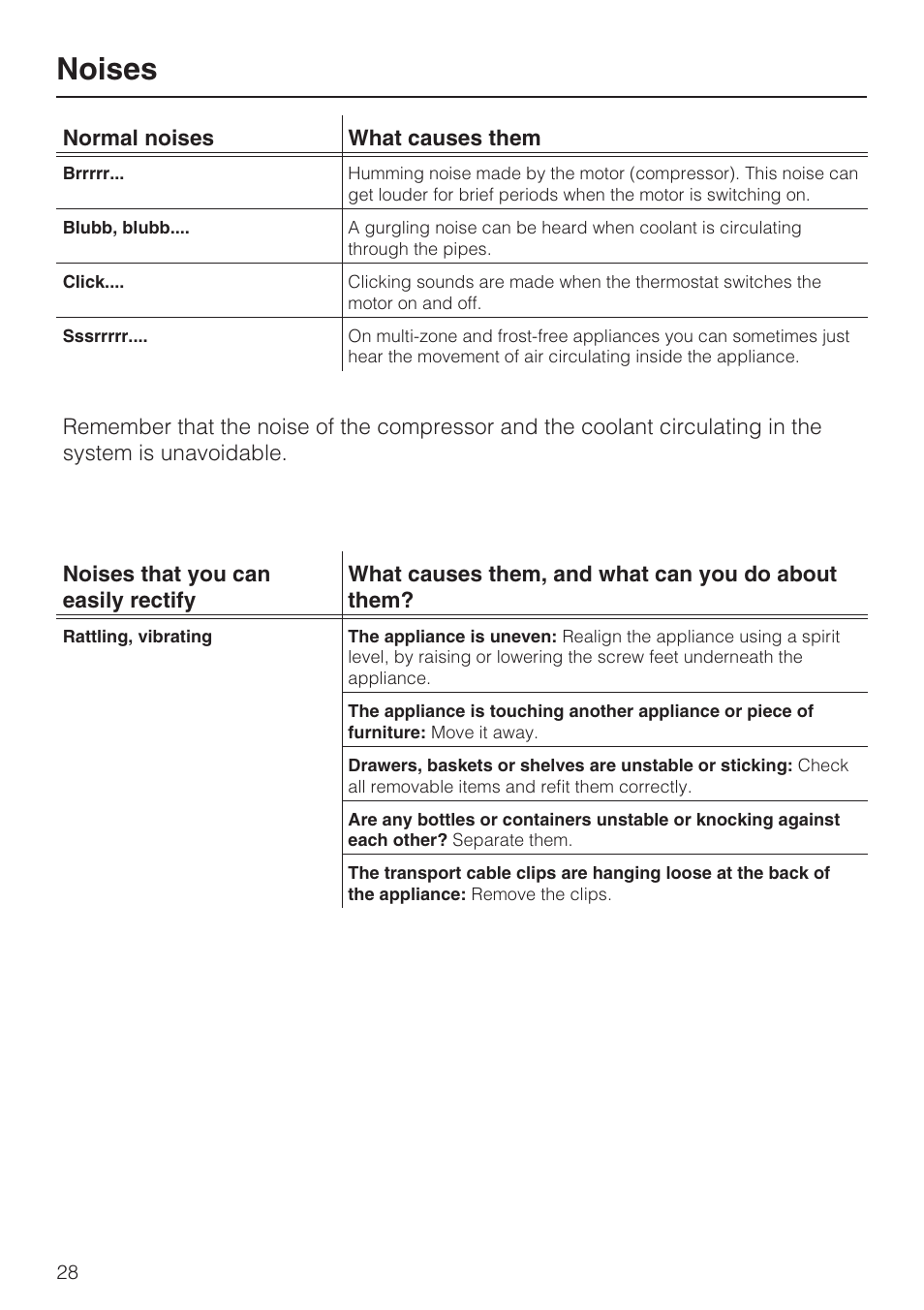 Noises 28, Noises | Miele FN 12620 S User Manual | Page 28 / 40