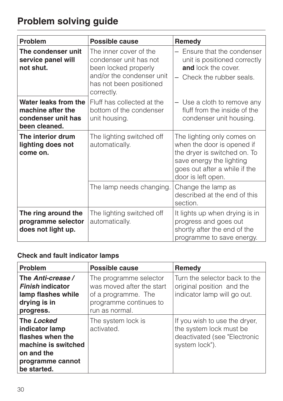 Check and fault indicator lamps 30, Problem solving guide | Miele T 4423 C User Manual | Page 30 / 48