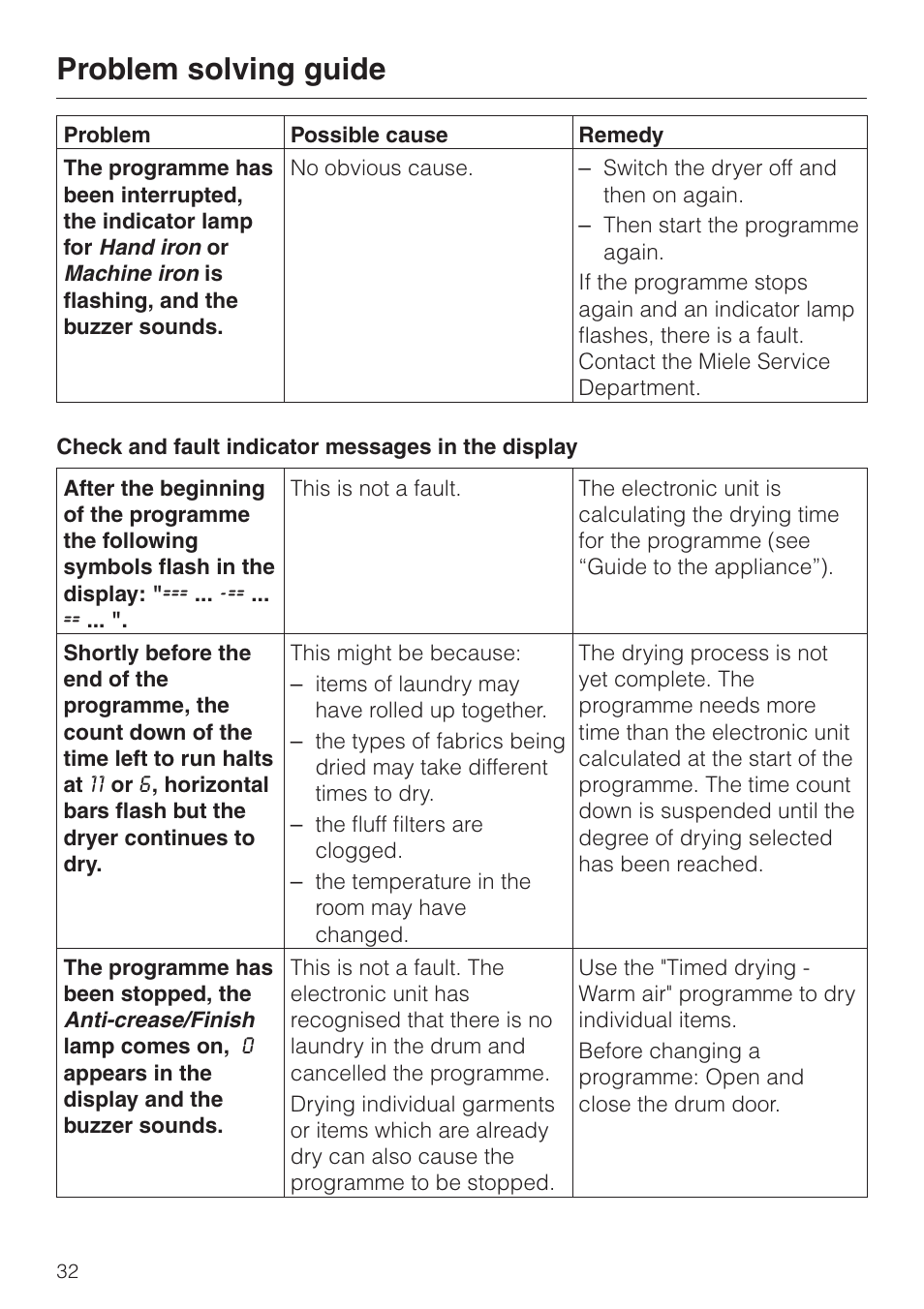 Problem solving guide | Miele T 4423 C User Manual | Page 32 / 48