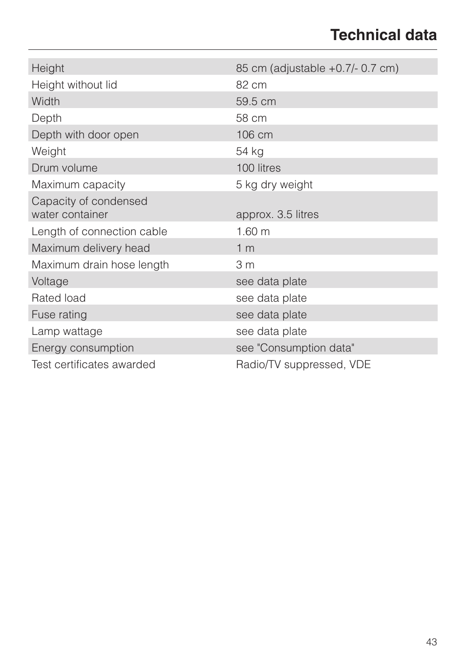 Technical data 43, Technical data | Miele T 4423 C User Manual | Page 43 / 48