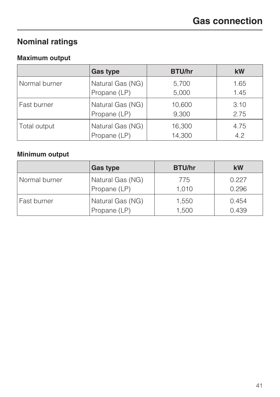 Nominal ratings 41, Gas connection, Nominal ratings | Miele CS1012 User Manual | Page 41 / 44