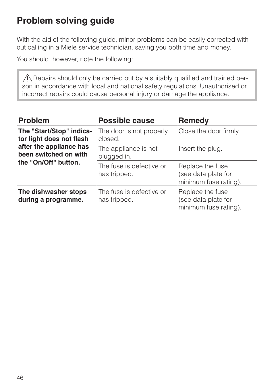 Problem solving guide 46, Problem solving guide | Miele G 6XX User Manual | Page 46 / 72