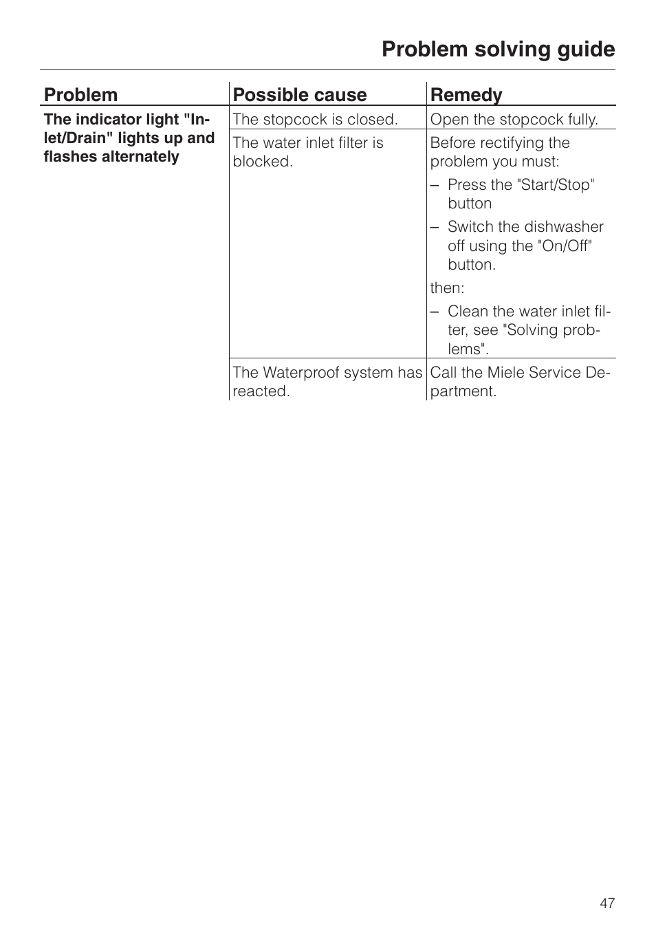 Problem solving guide, Problem possible cause remedy | Miele G 6XX User Manual | Page 47 / 72