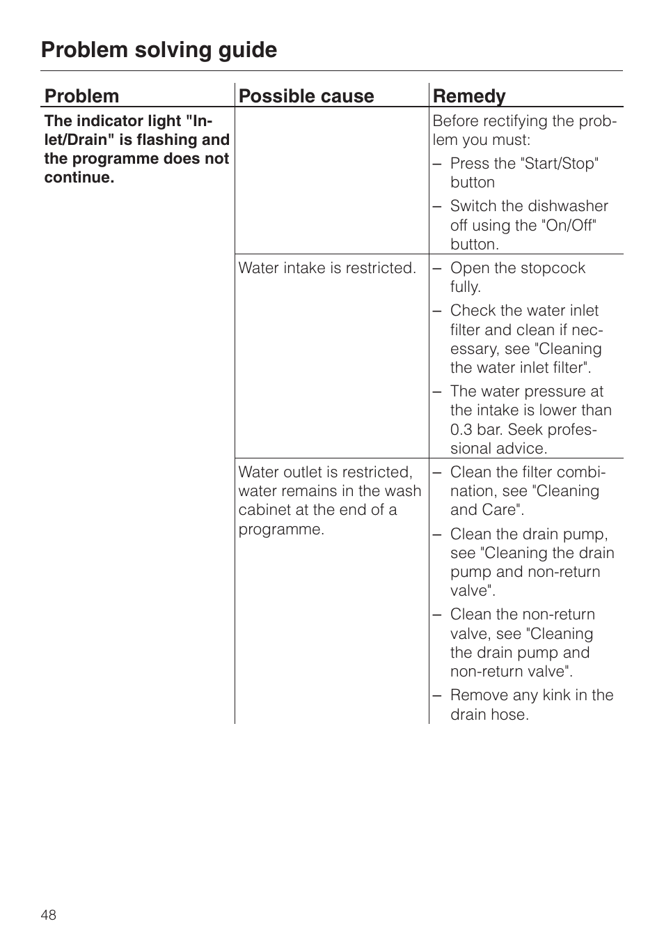 Problem solving guide, Problem possible cause remedy | Miele G 6XX User Manual | Page 48 / 72